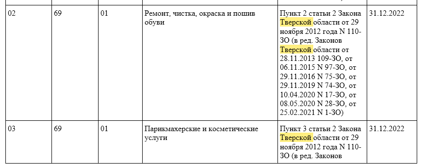 Идентификационный код для патента на 2023 год для ип образец